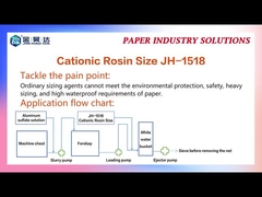 5PH έως 6.5PH JH-1518 Κατιονική Διασκορπισμένη Ροζίνη Μεγέθους Λευκό Γαλακτό υγρό