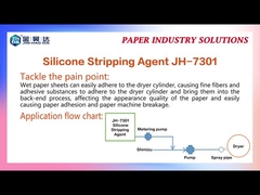 JH7301 95% στεγνωτήρα απογύμνωσης Μειώστε το χαρτί αποκεφαλισμένο μαλλί από σκόνη